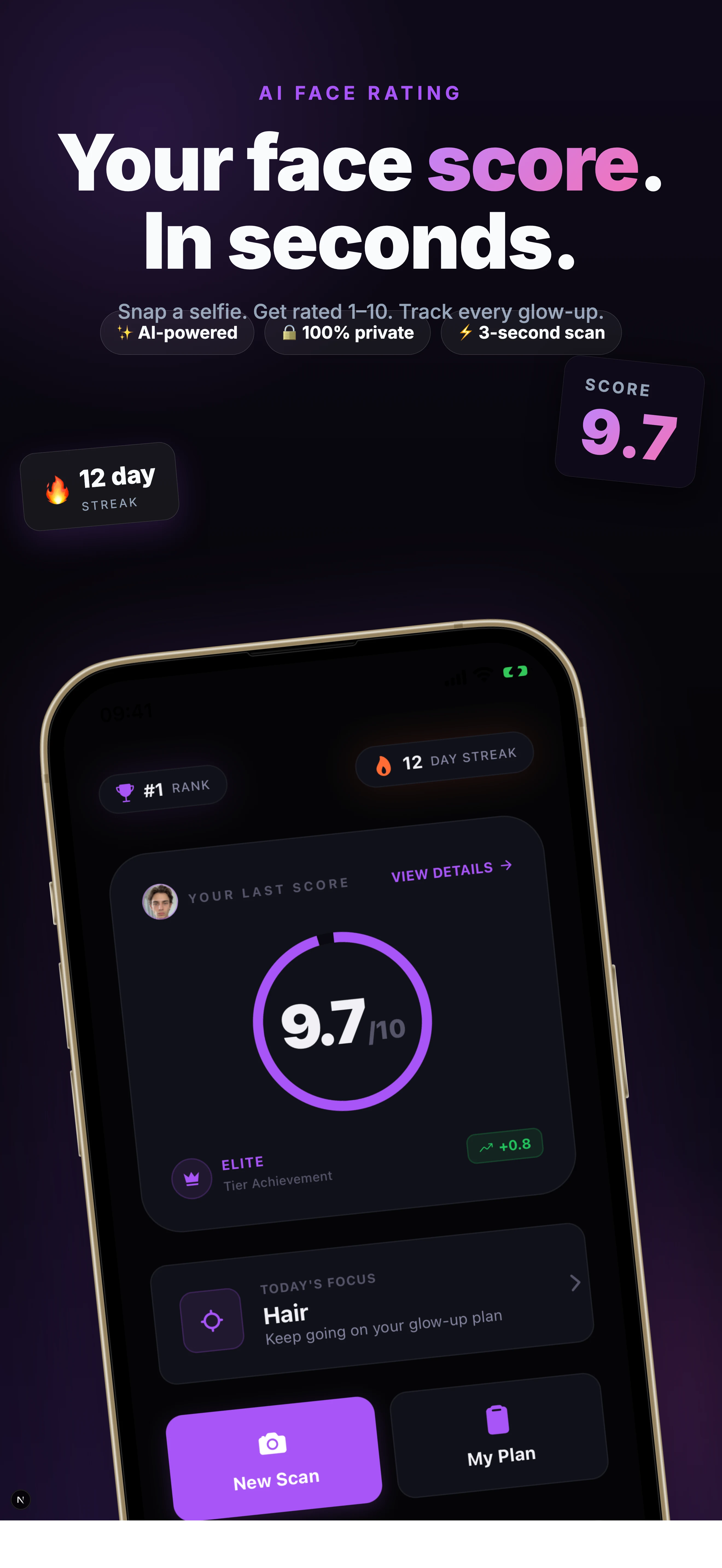 Composite Score