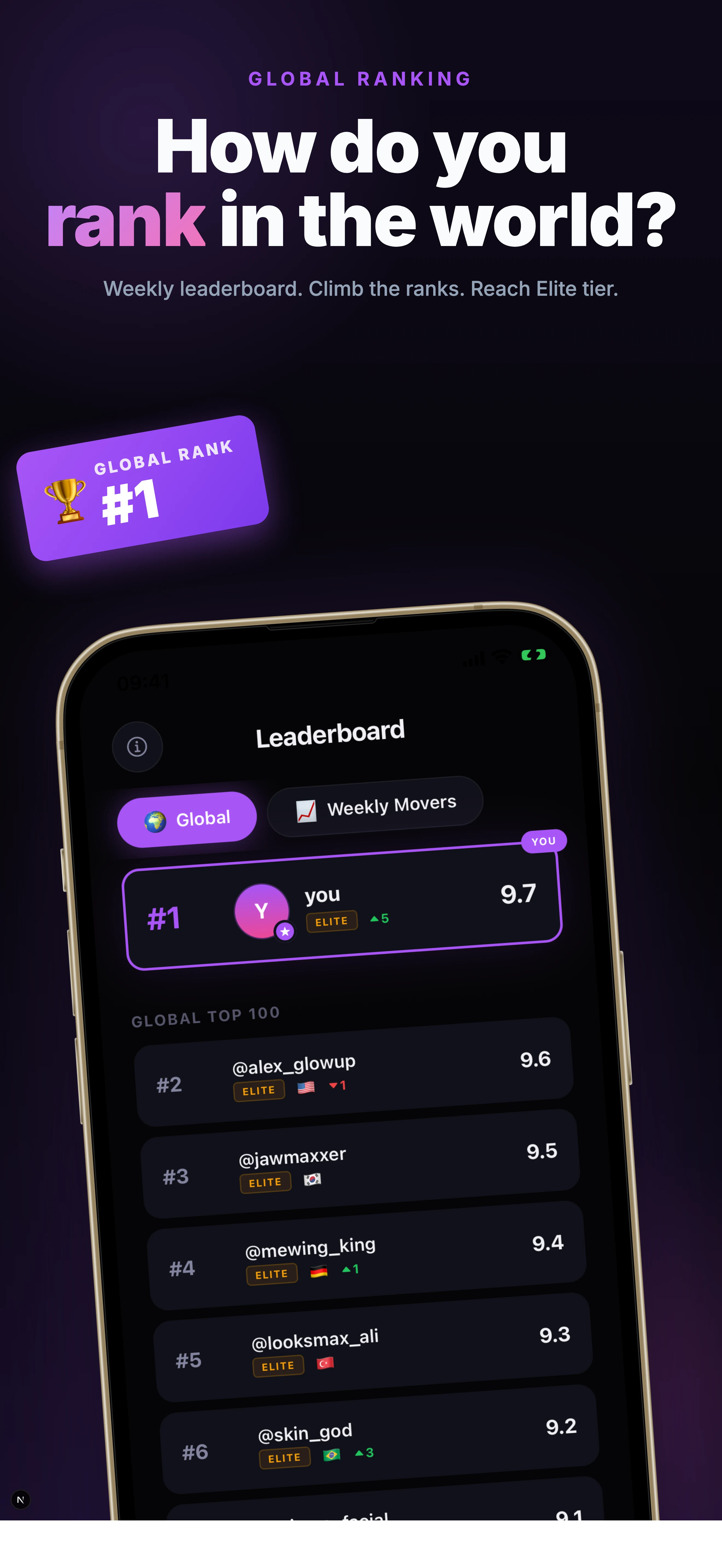 Global Rank